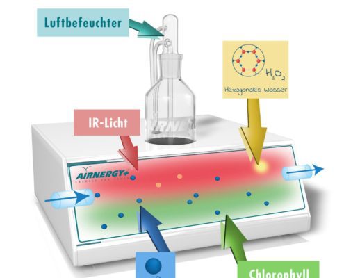 AIRNERGY Atemgerät Katalisator Darstellung